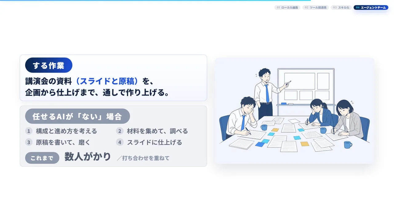 実演4の説明面。役割の違うAIが分担して、1つの成果物を仕上げます