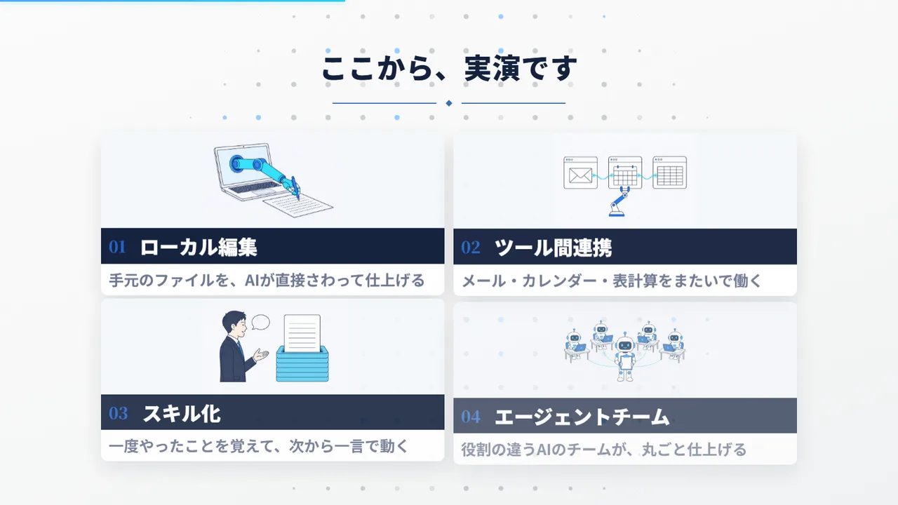 4つの実演の一覧