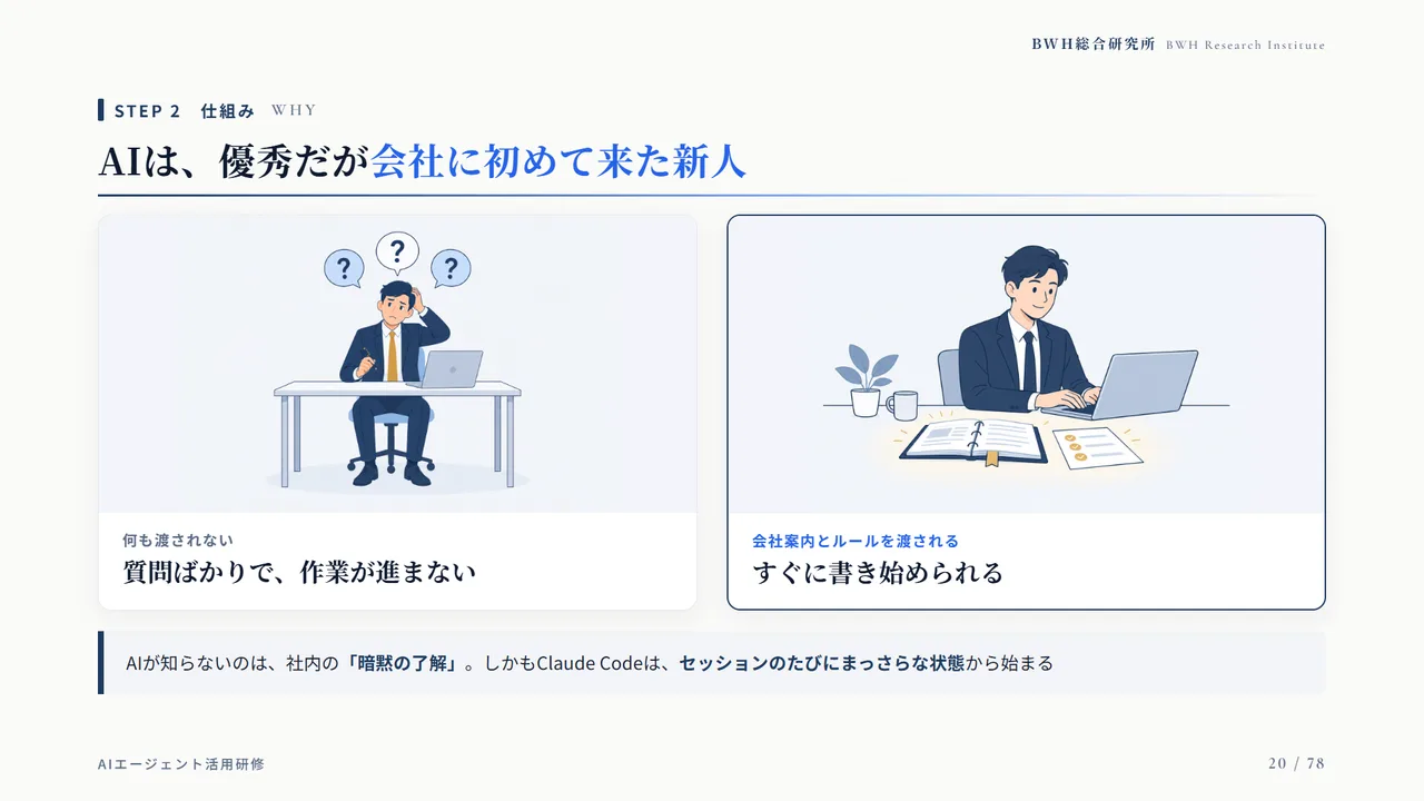 現場AI研修で使っている資料の例