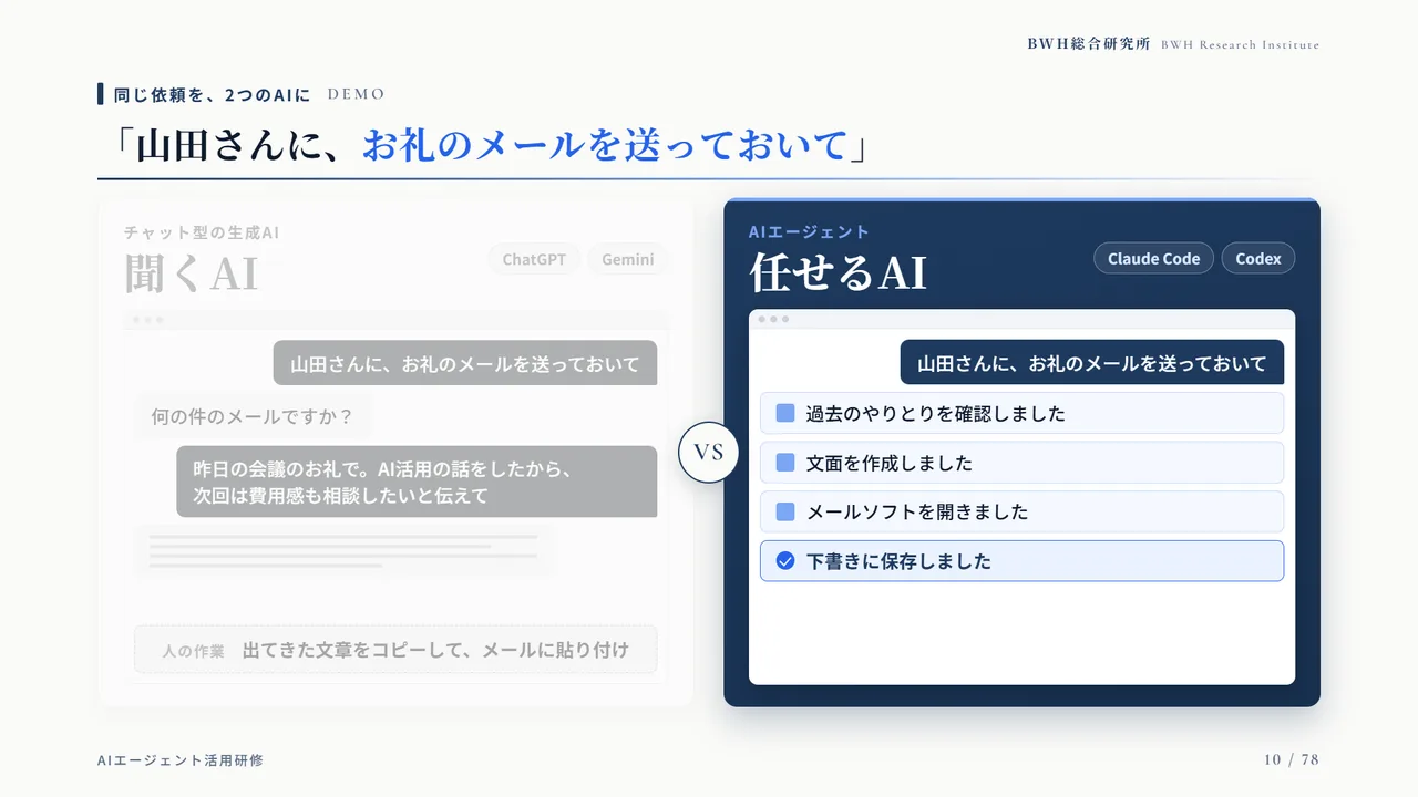 同じ依頼でも、「聞くAI」と「任せるAI」では、終わったときの状態が違います