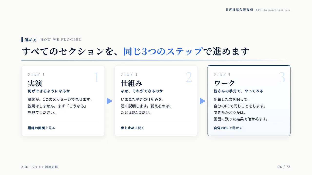 すべてのセクションを、実演・仕組み・ワークの順で進めました